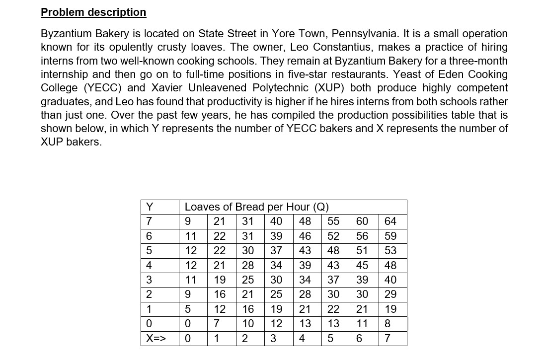 please help me for this case, thank you very much! Problem description