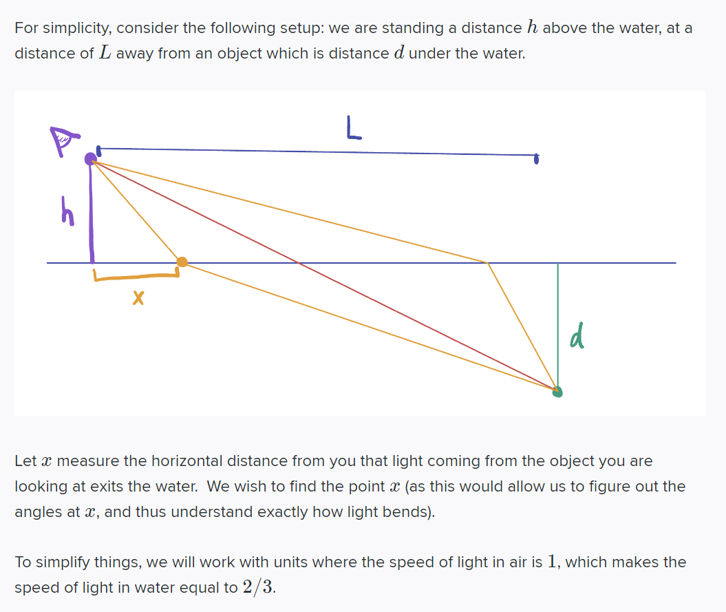 principle to understanding optics: from mirrors to mirages, and from rainbows to
