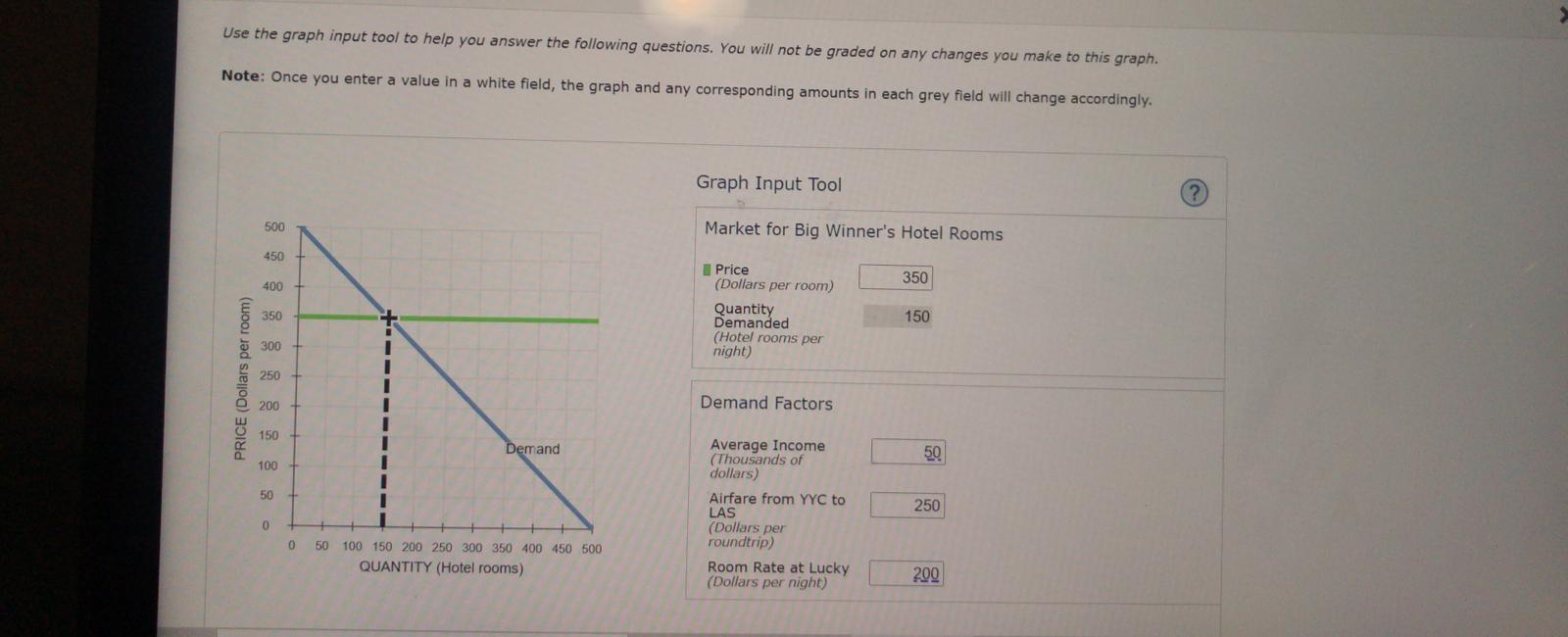 demand for hotel rooms at the Big Winner Hotel and Casino in