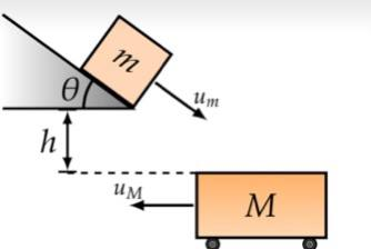 a spring with spring constant k = 240. [N/m] as shown. The