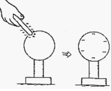 to move about in an electron cloud that surrounds the nucleus. Protons