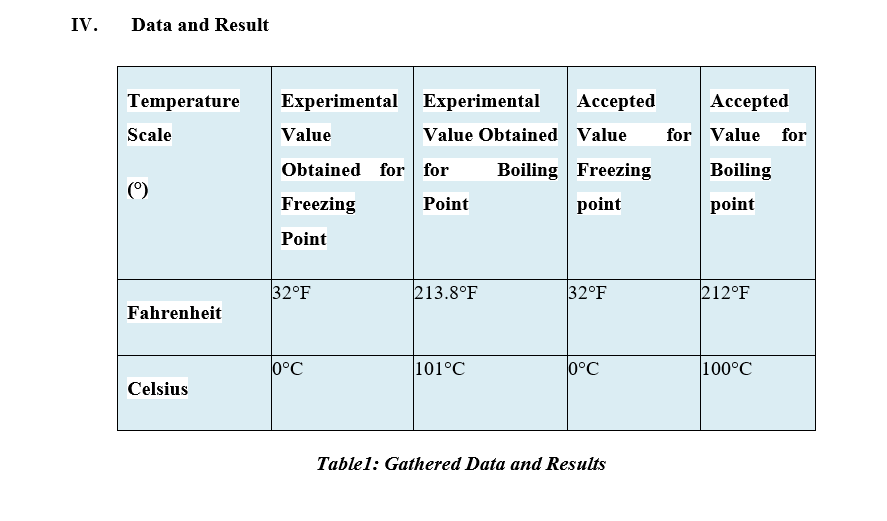 Hello tutors! Please help me with this.This experiment is all about Freezing
