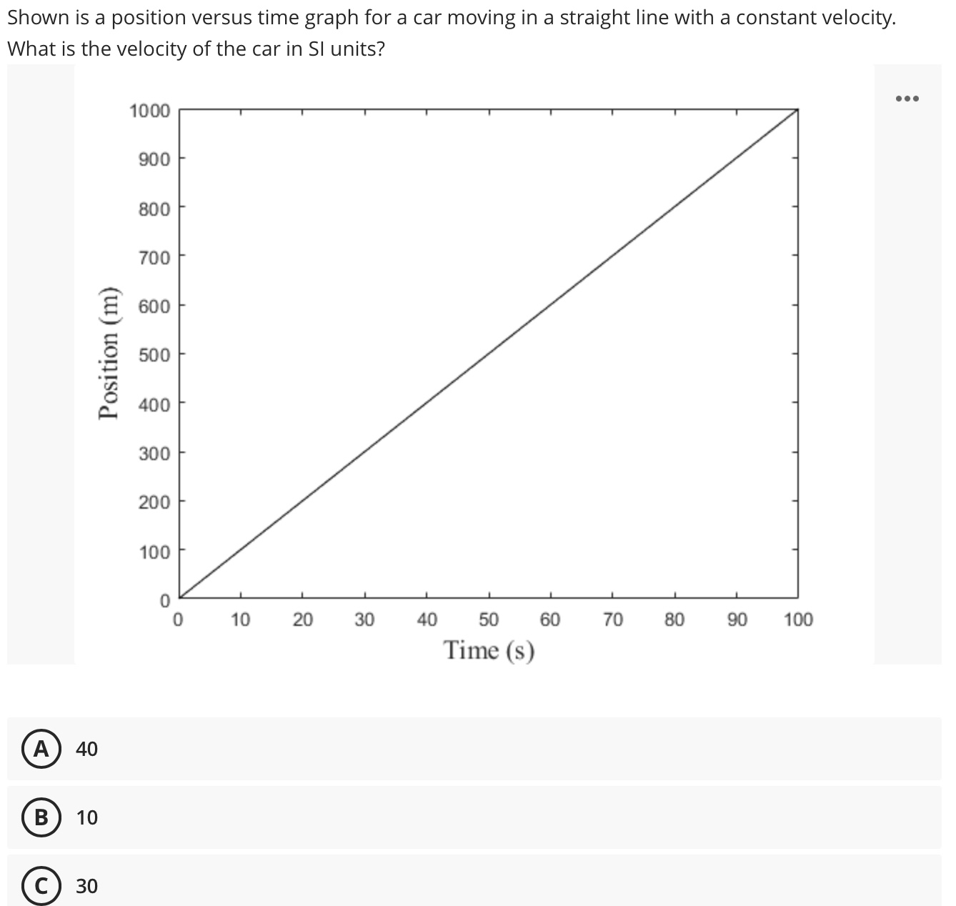 Shown is a position versus time graph for a car moving