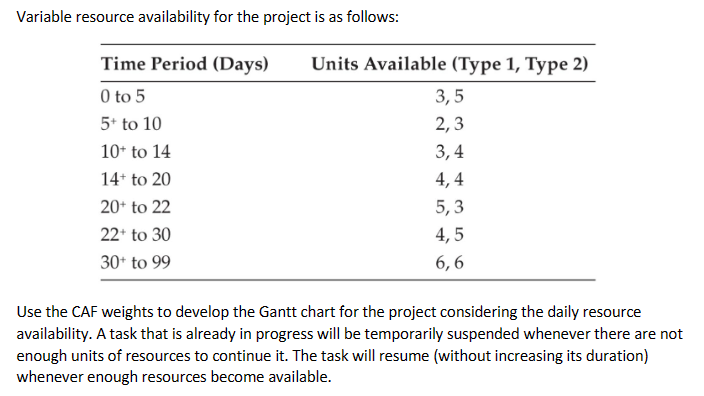 is subject to variable resource availability. It is assumed that the scaled