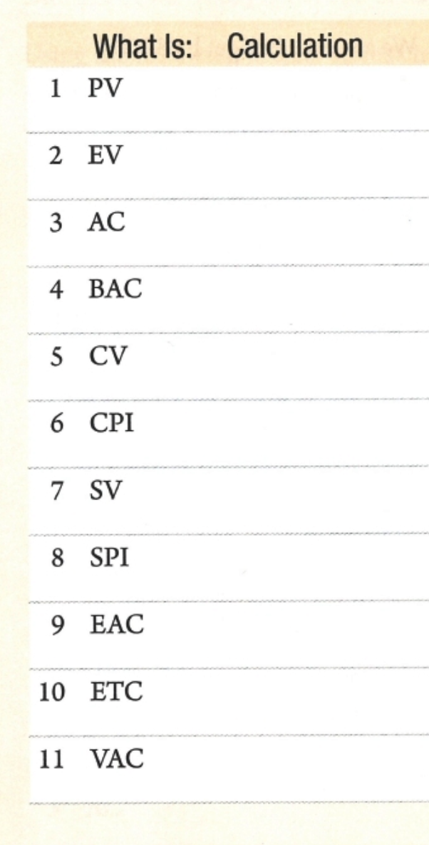 \fUsing the following project status chart, calculate PV, EV, etc. in