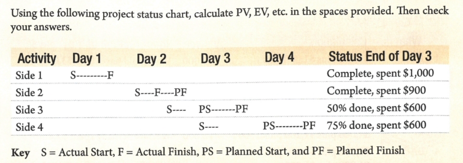 the spaces provided. Then check your answers. Activity Day 1 Day 2