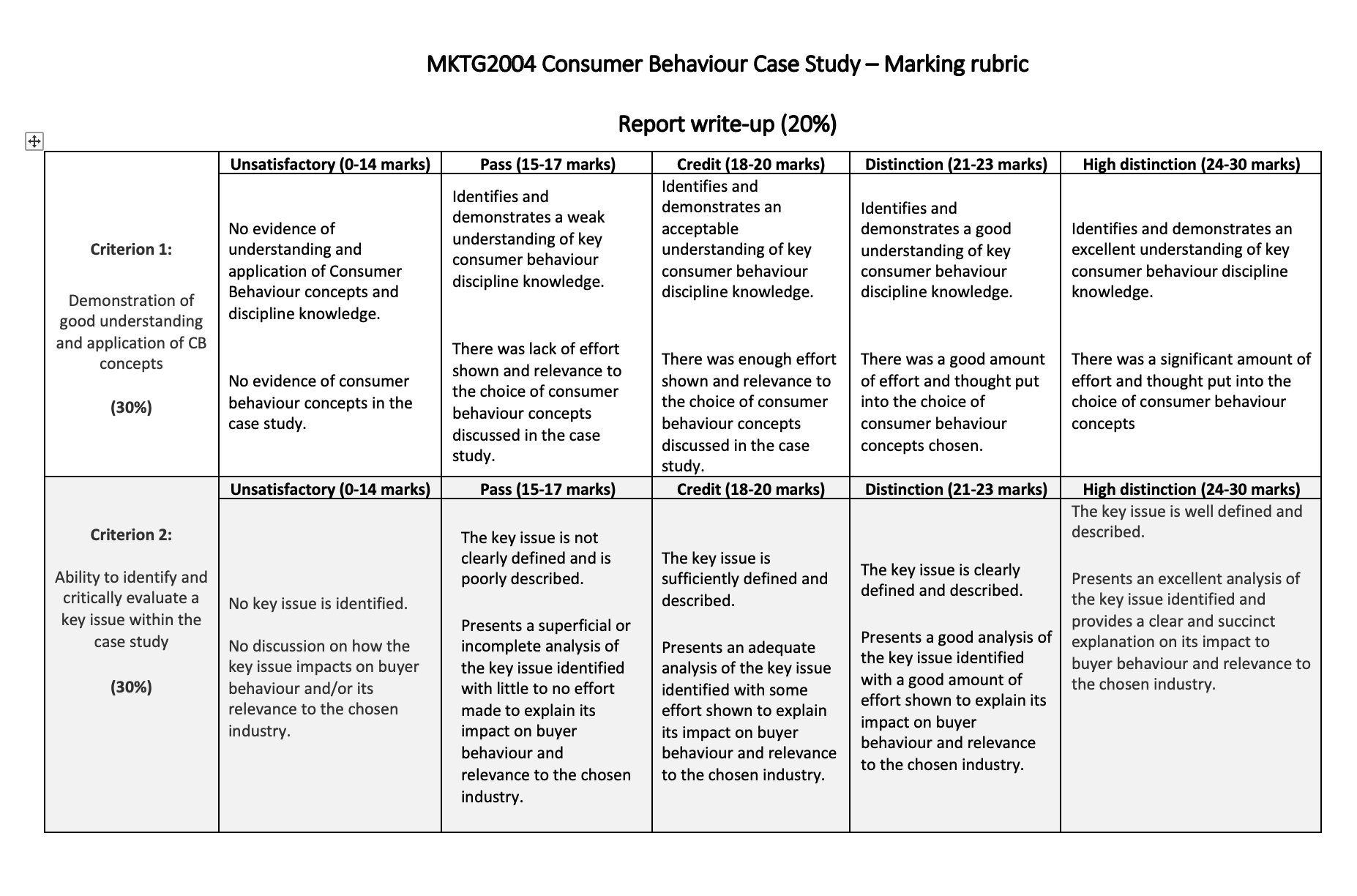 misinformation change the mind of consumers? Use concepts found in the perception