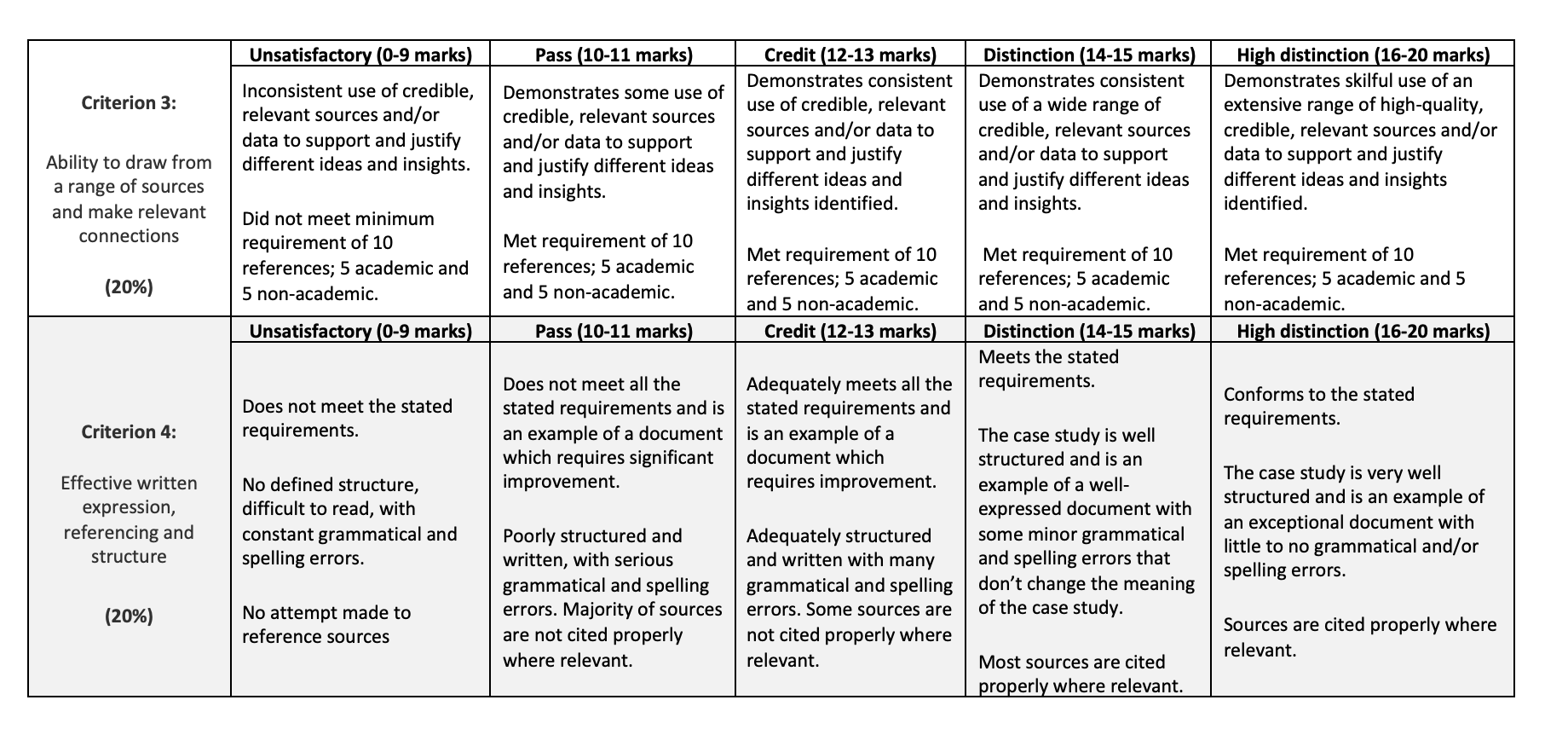 chapter (ch3) and attitudes chapter (ch7) to explain. Provide examples and craft