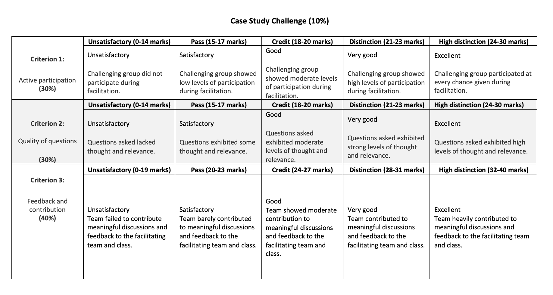 this unit is CB9 and one of the tutors here helped me
