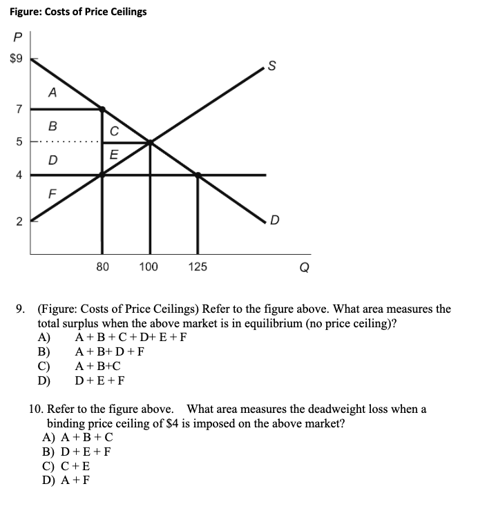 look at the graph and help with 2 questions I have attached