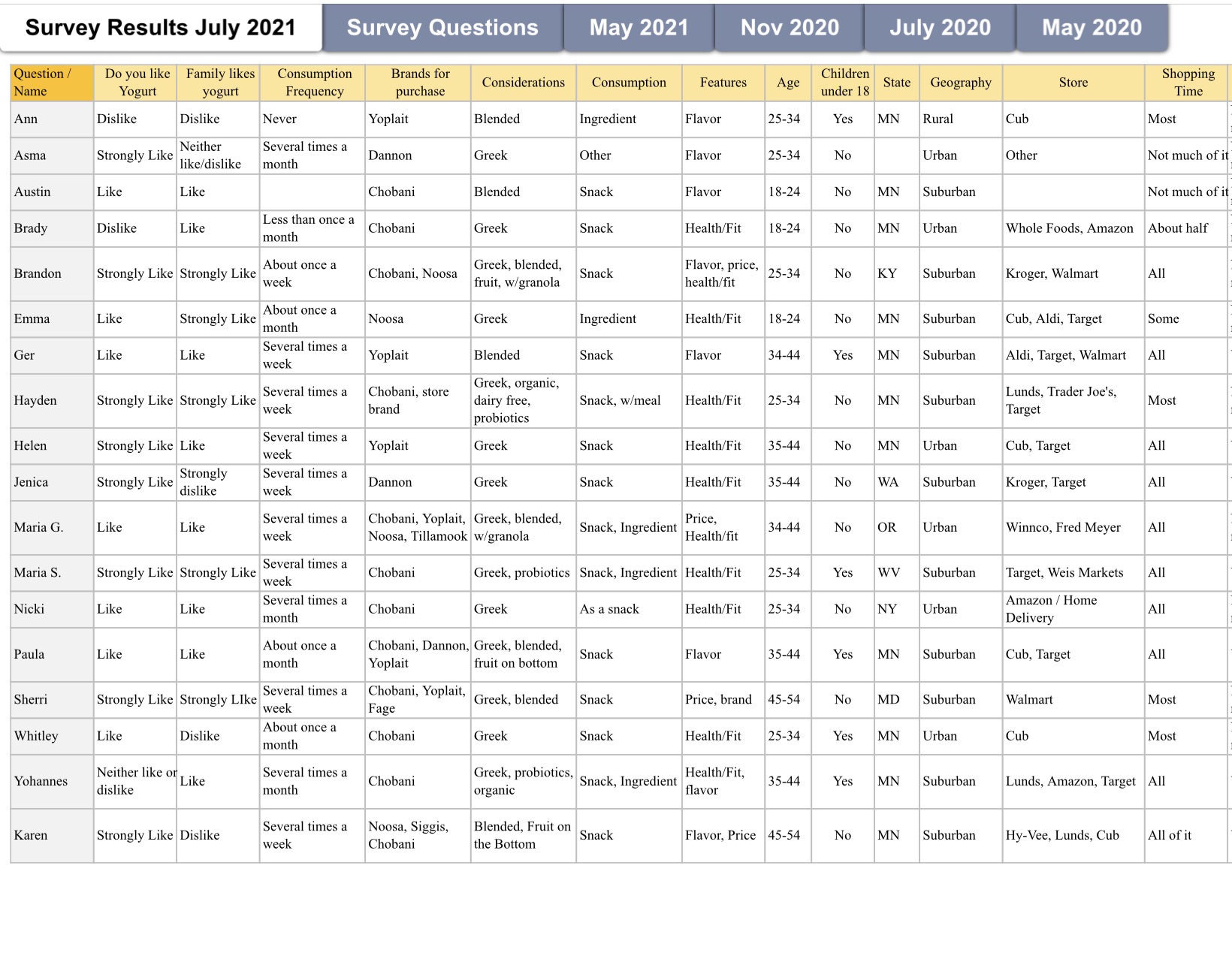 submit your post to include some of the following or any other