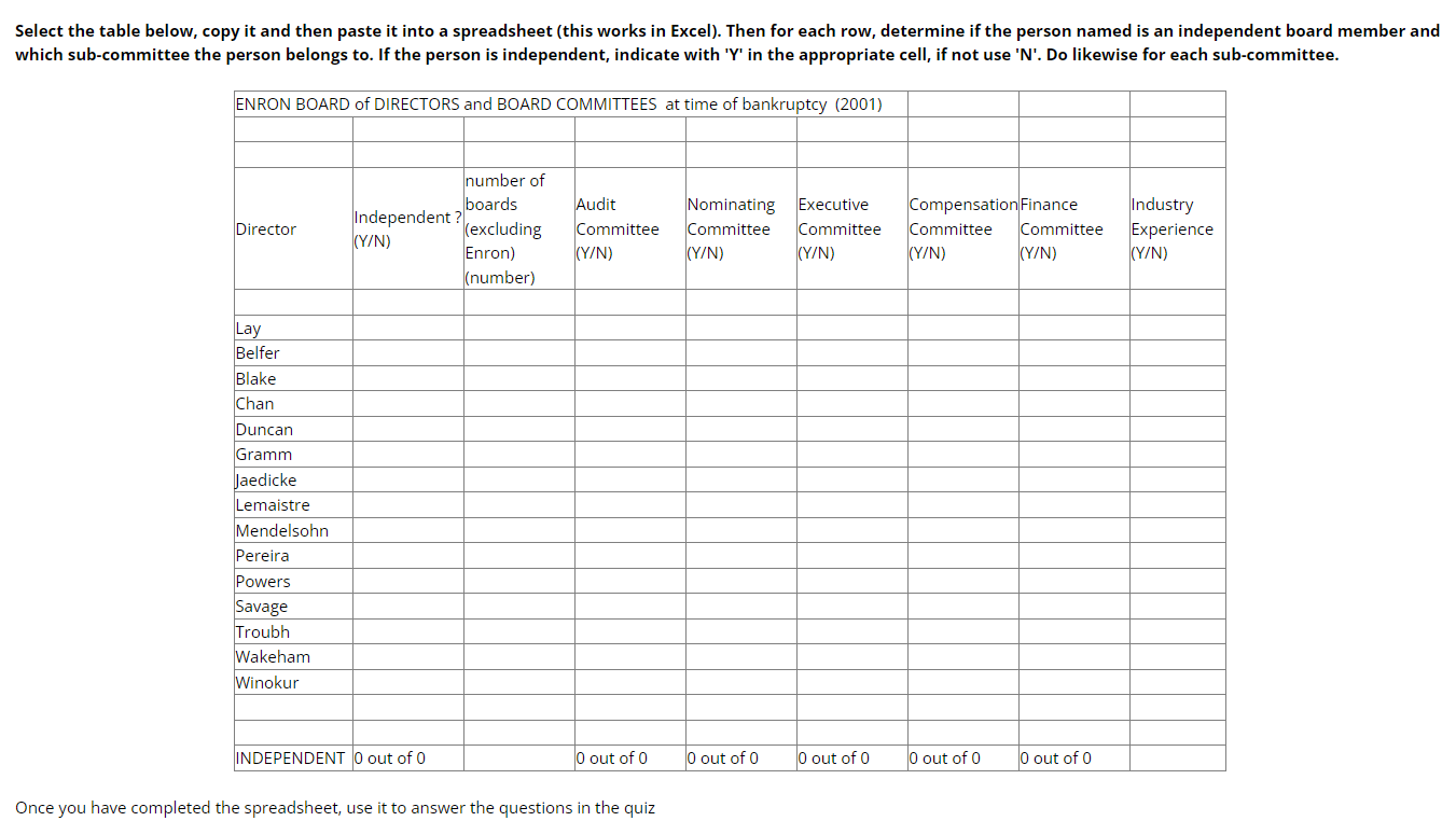  Select the table below, copy it and then paste it into