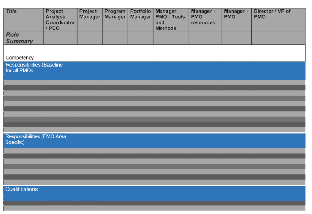 For this Individual practice, start by turning to chapter 8, figure 8.1
