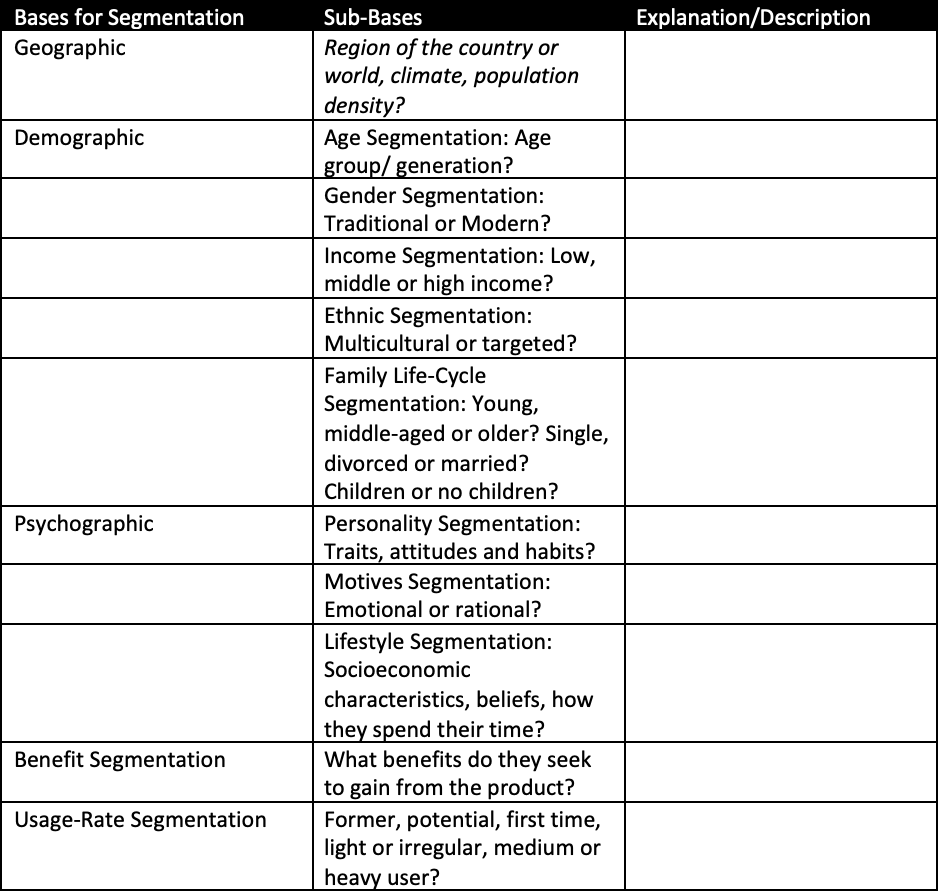 1) Utilizing the Segmentation Variables Template provided, explain the market segmentation bases
