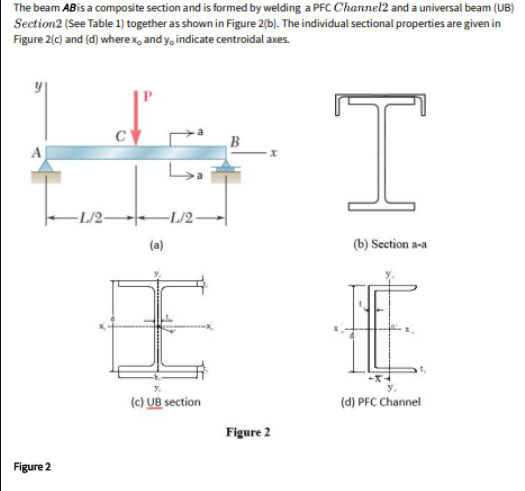 The beam AB is a composite section and is formed by