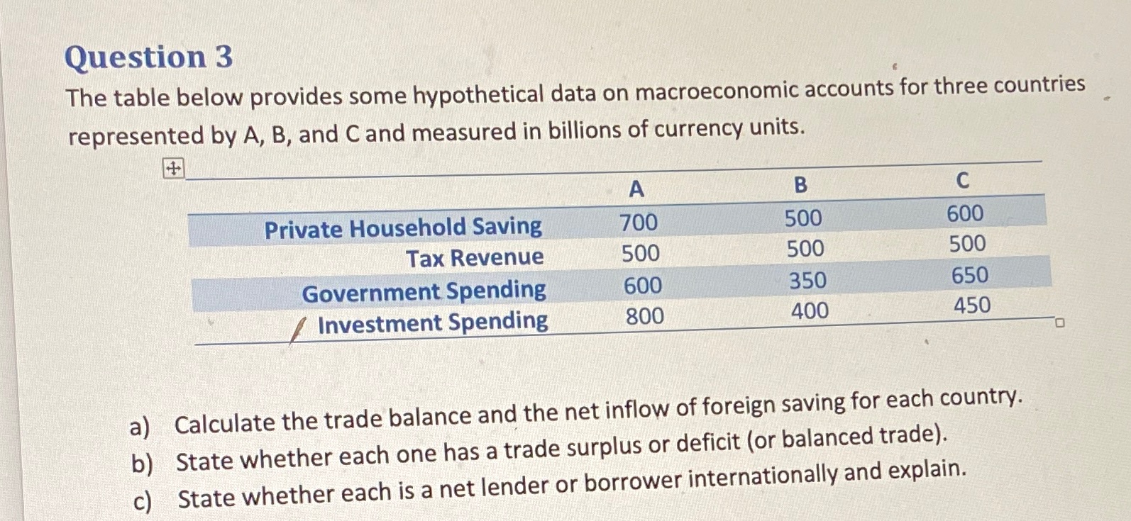 I need help with a-c Question 3 The table below provides some