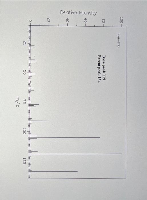 NMR, mass spectra