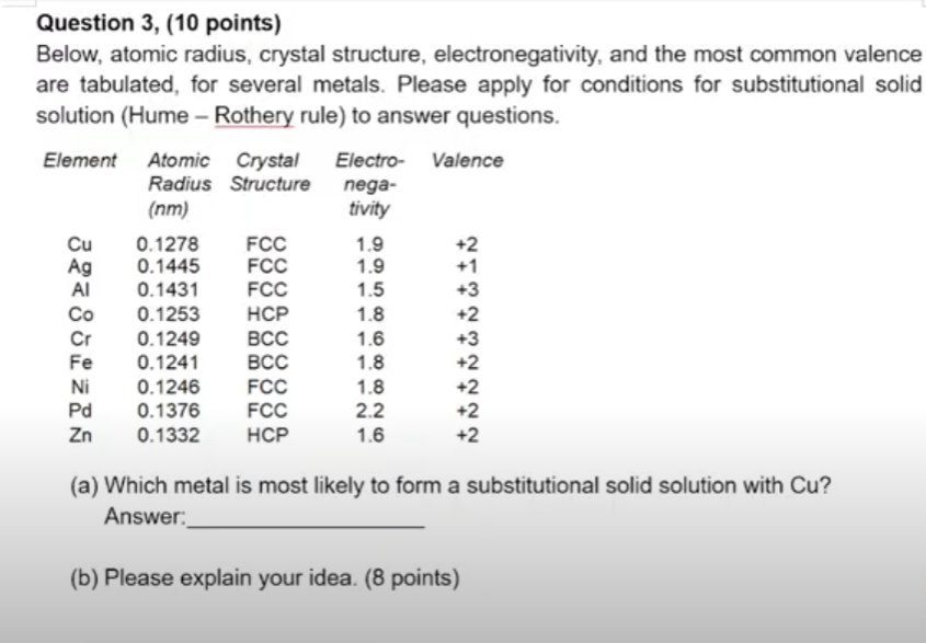  Question 3, (10 points) Below, atomic radius, crystal structure, electronegativity, and