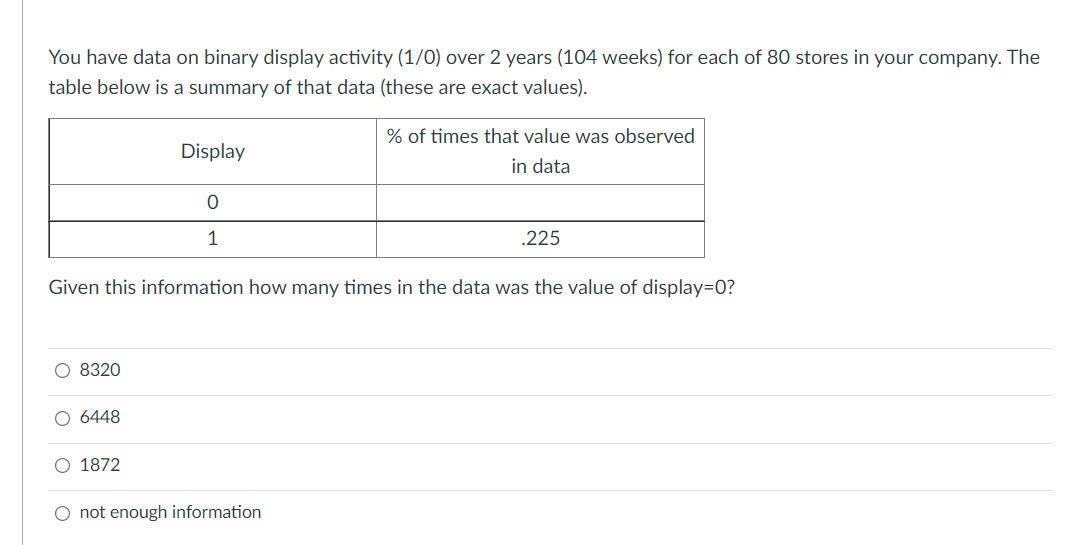  You have data on binary display activity [1/0) over 2 years