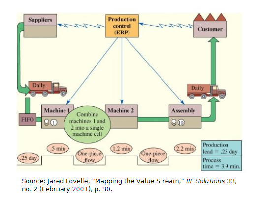 map of the current situation of a company's external and/or internal operations,