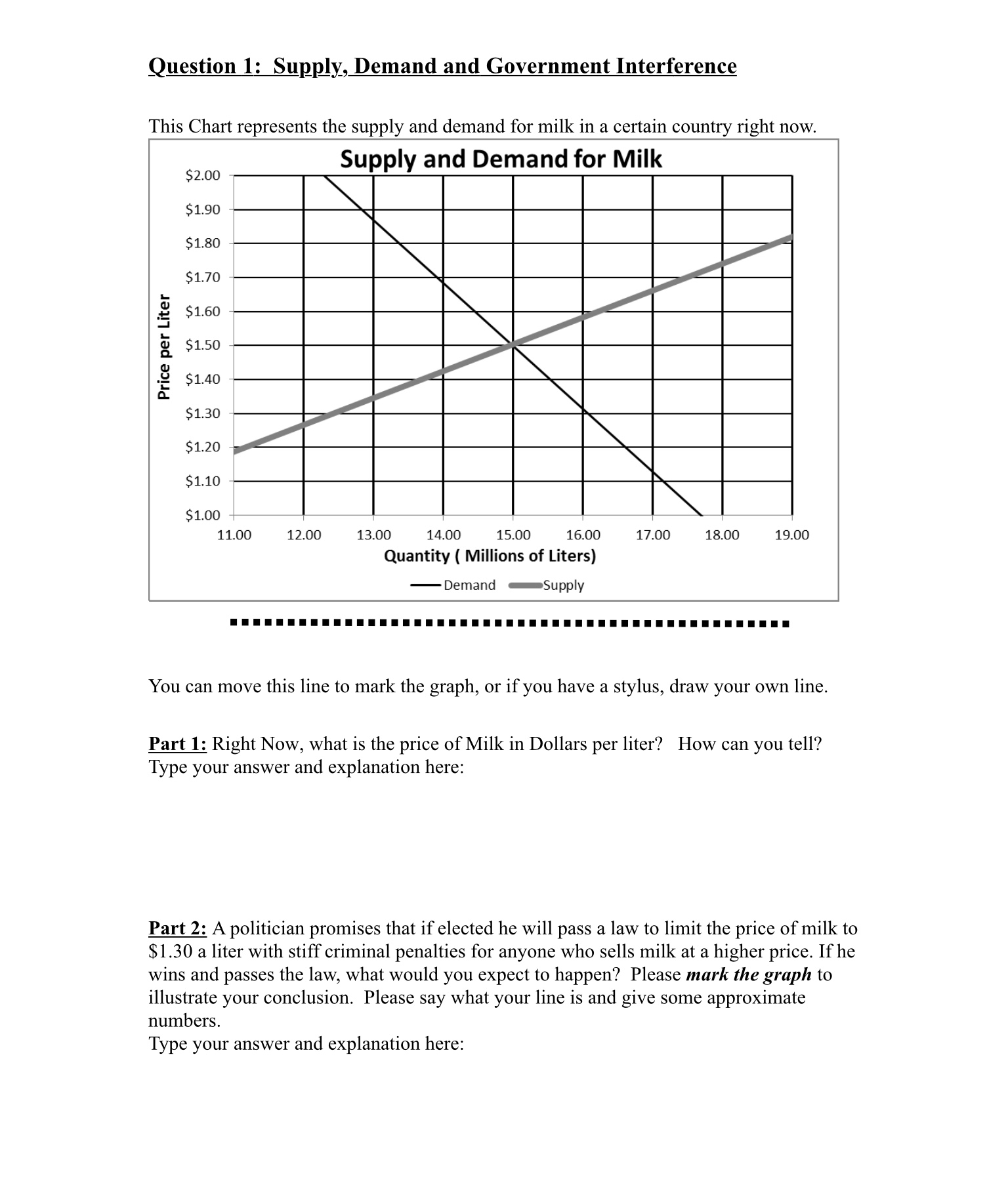 This Chart represents the supply and demand for milk in a certain