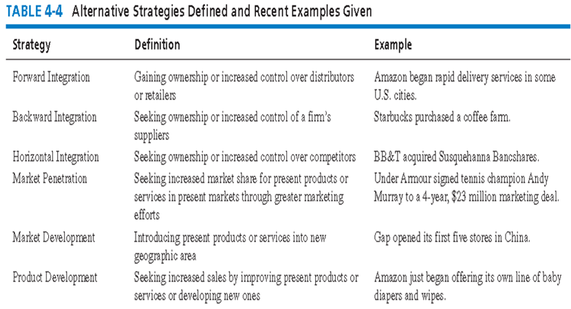  TABLE 4-4 Alternative Strategies Defined and Recent Examples Given Strategy Definition