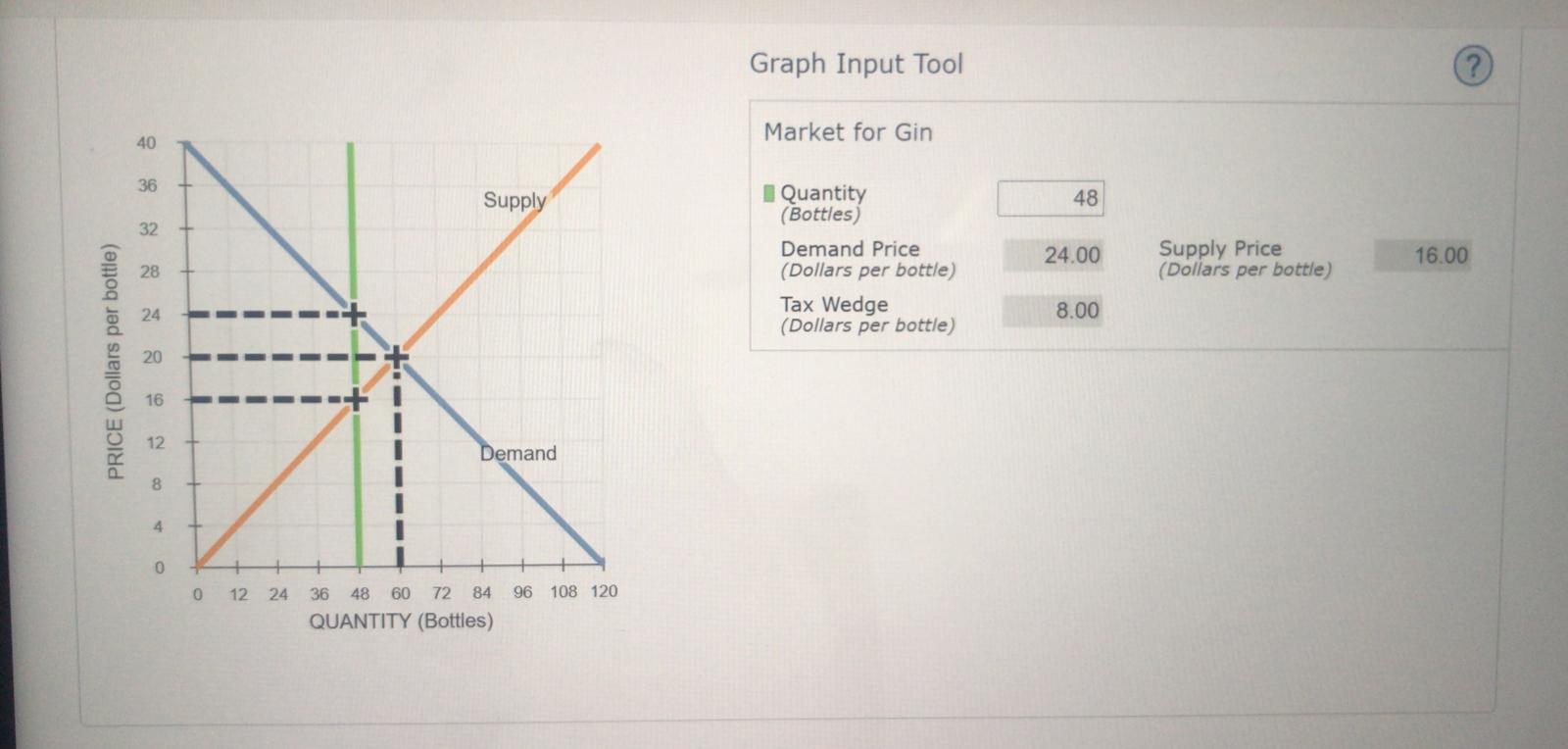  Graph Input Tool 40 Market for Gin 36 Supply Quantity 48