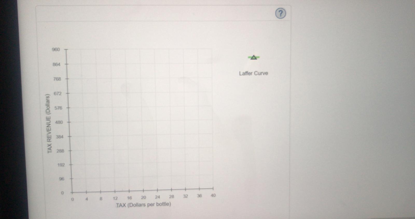 per bottle) 24.00 (Dollars per bottle) 16.00 24 Tax Wedge (Dollars per