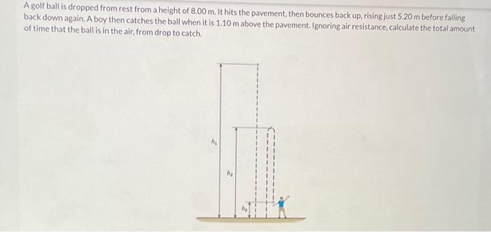  A golf ball is dropped from rest from a height of