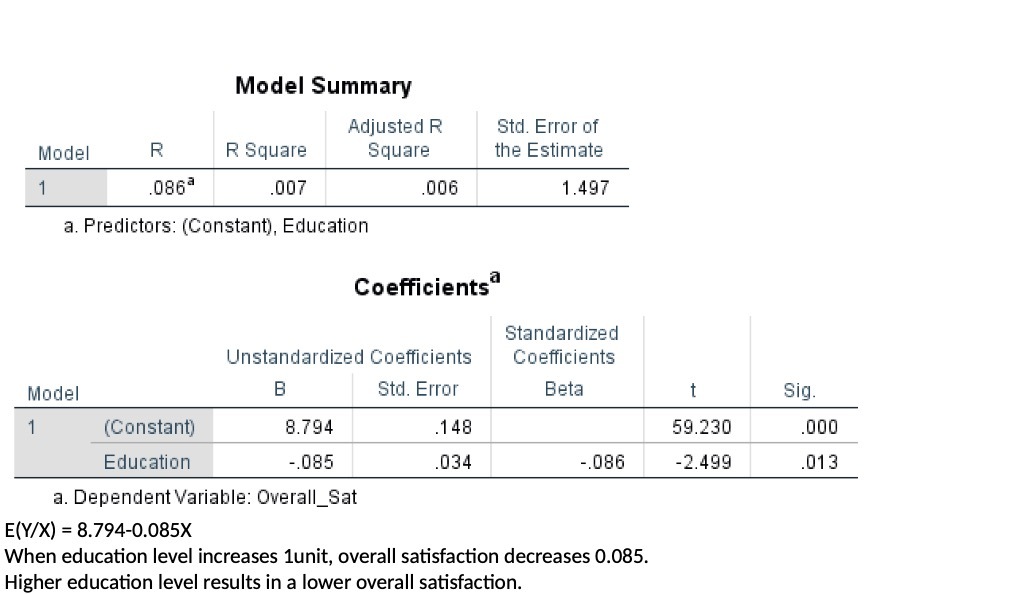 Model Summary Adjusted R Std. Error of Model R R Square