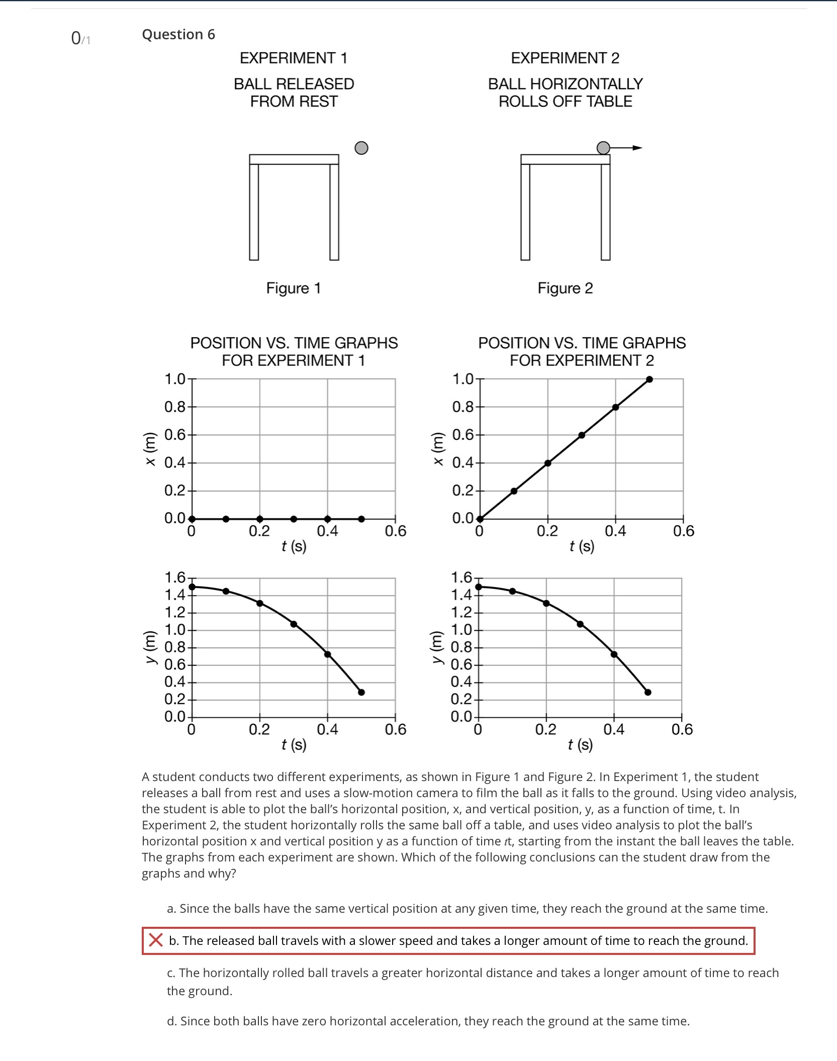 Please include an explanation. Thank you! Os 1 Question 6 EXPERIMENT 1