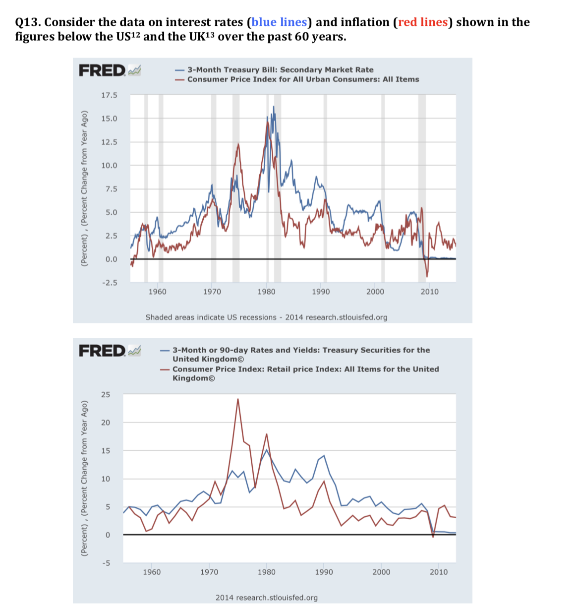(a) When was the real interest rate high/low? (b) When did inflation