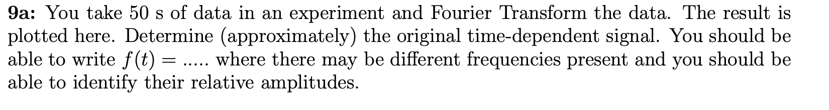 -2 0 2 Log v (Hz) quency peak. b: Explain why the