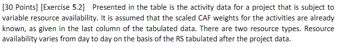  [30 Points] [Exercise 5.2] Presented in the table is the activity