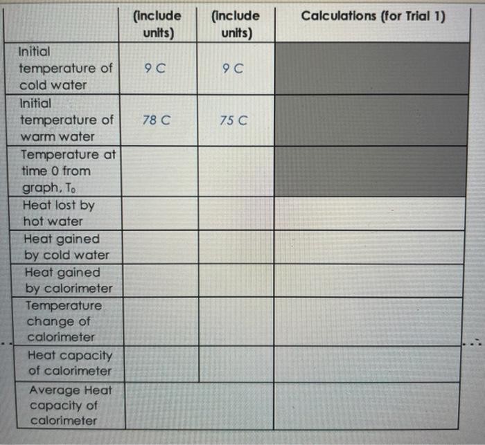 can someone explain how to solve the first chart for me Calculations