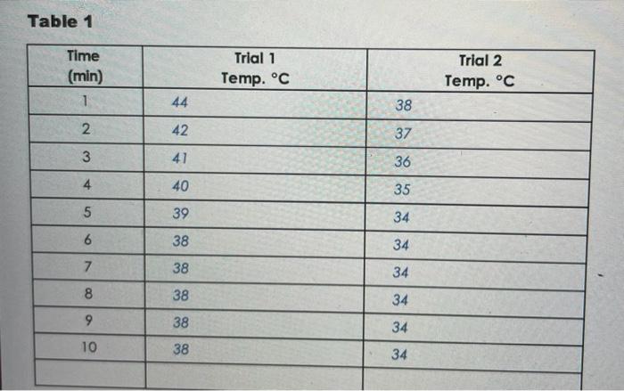 (for Trial 1) (Include units) (include units) 90 90 78 C 75