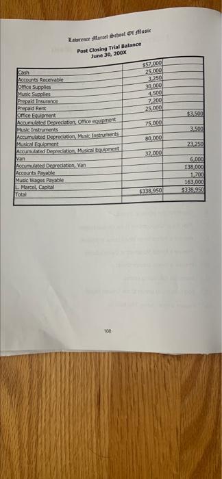 Account - Any RO hyatis 12-24 Pid Suary 7:42 App Store LTE