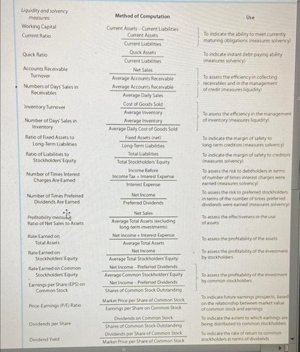 Co.'s common stock 3 was $25 on December 31, 2014, and $30