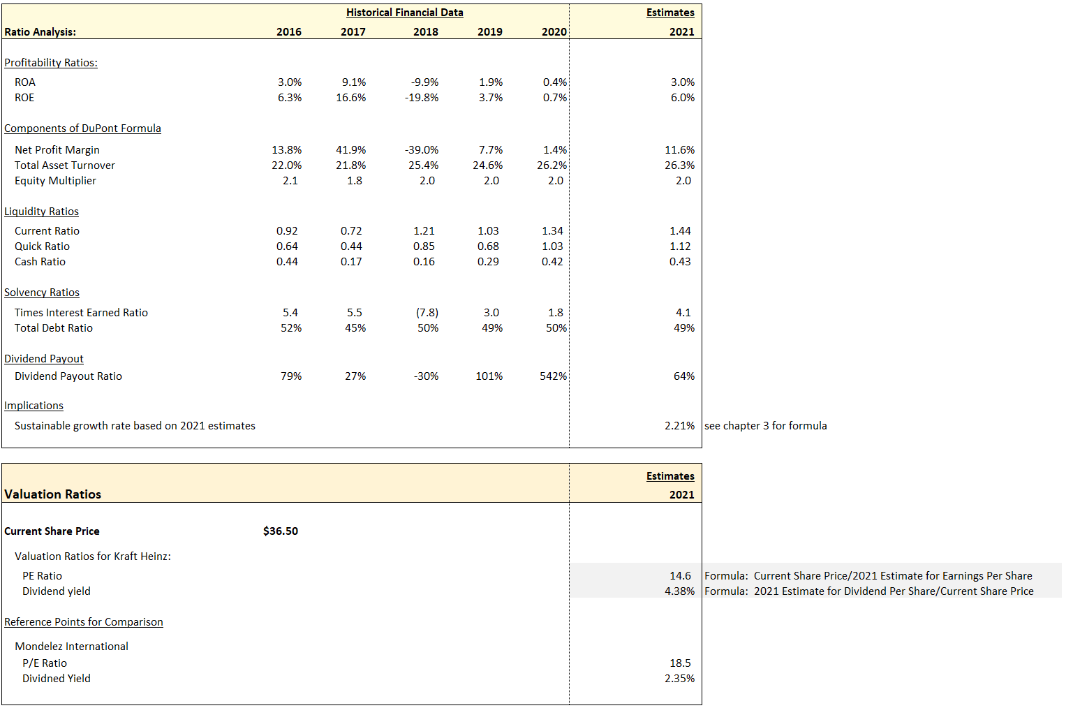 asks you to use the data provided with this assignment to determine