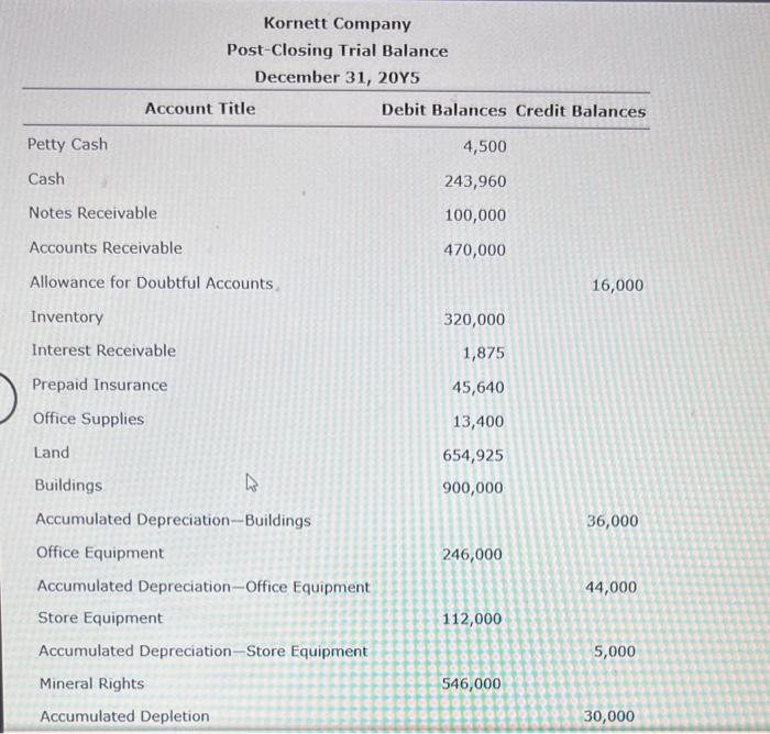 Received $7,600 on the Finley account and wrote of the femunder owed