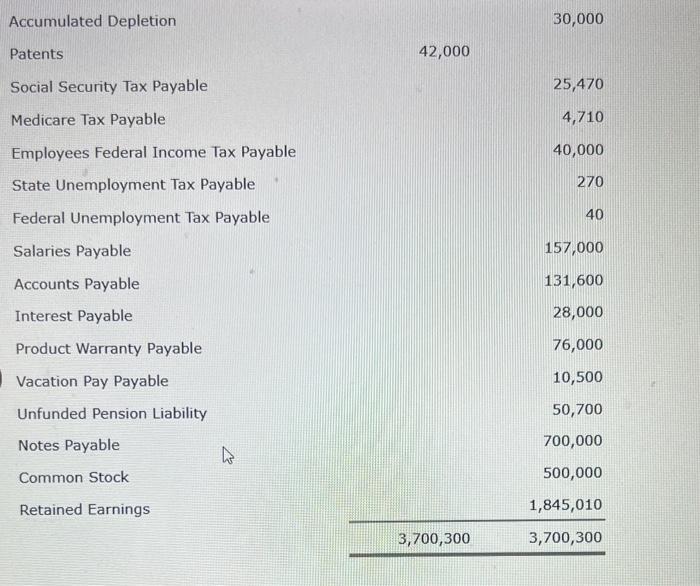 on a 59,000 accounts feceivable balance. (The allowance imethod is used in