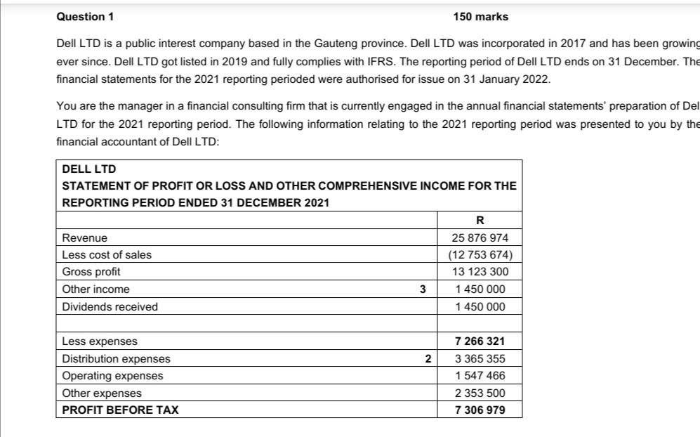 FINANCIAL POSITION AS AT 31 DECEMBER 2021 R ASSETS Non-current assets Property,