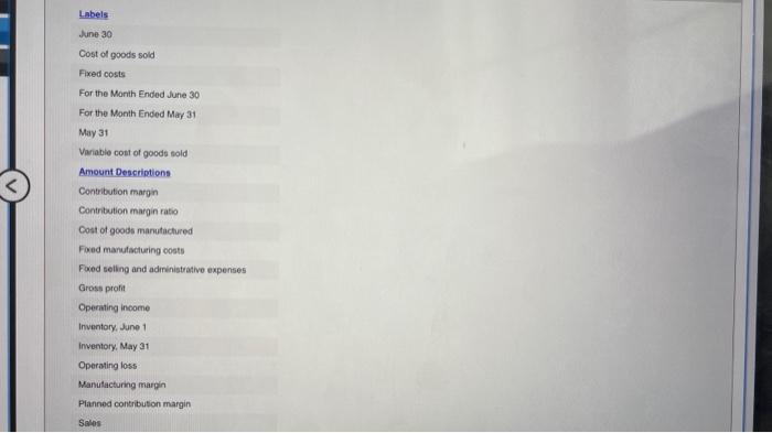 two months and analysis Instructions During the first month of operations ended