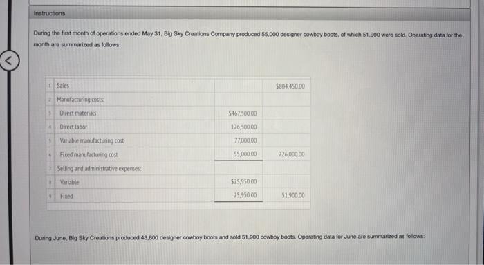 and sold 51,900 cowboy boots. Operating data for June are suimararized as