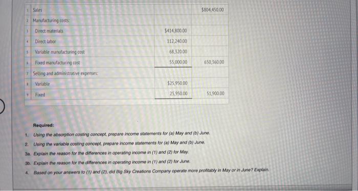 followi Required: 1. Using the absorption costing concept, prepare incorne statements for