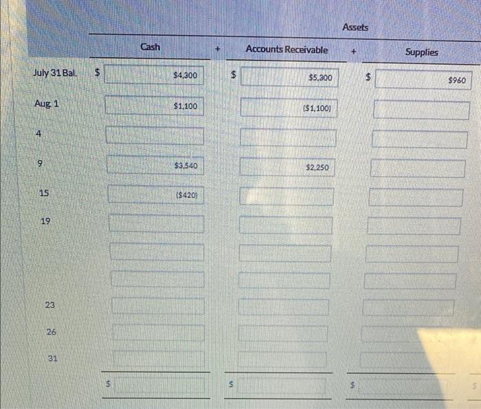 of the information given. For the last column next to dividends, the