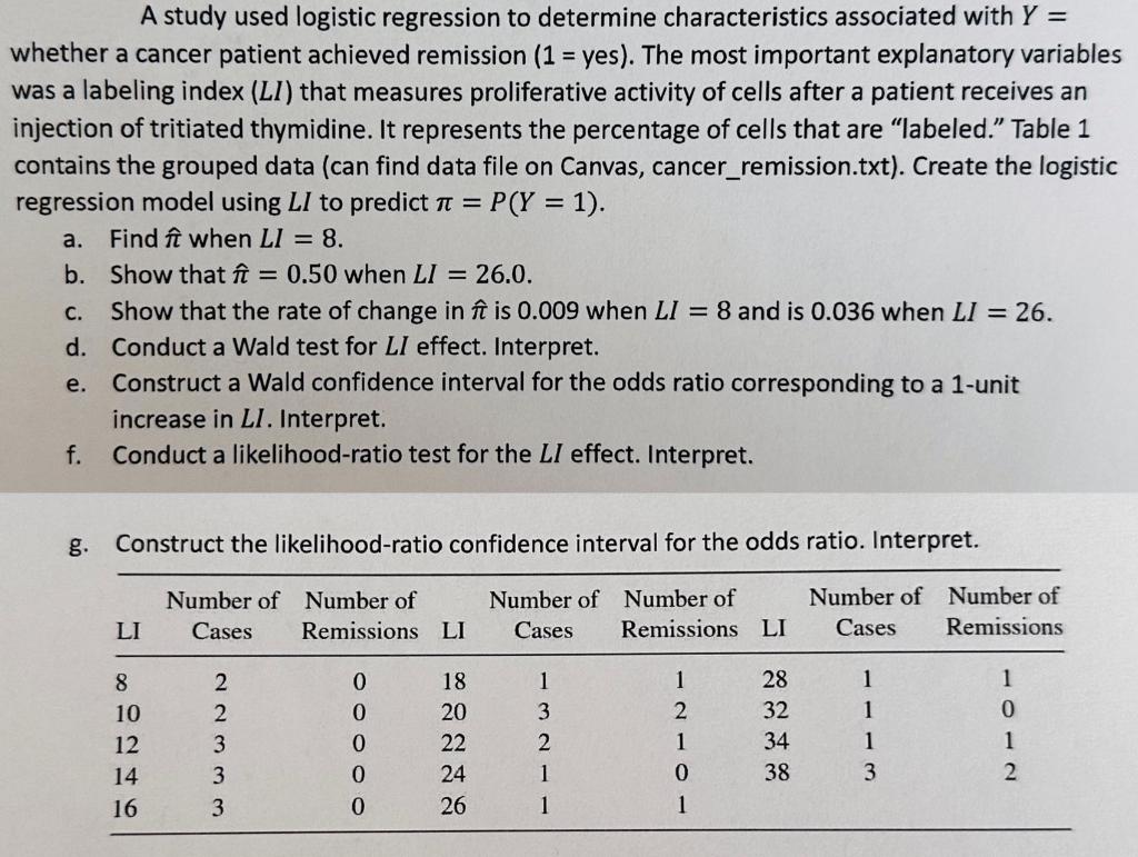  A study used logistic regression to determine characteristics associated with Y=