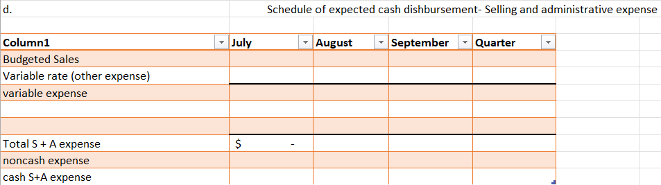 table. The percent of cash sales is shown in the blue table;