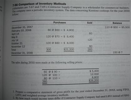 Please help me with this question. Comparison of Inventory Methods (