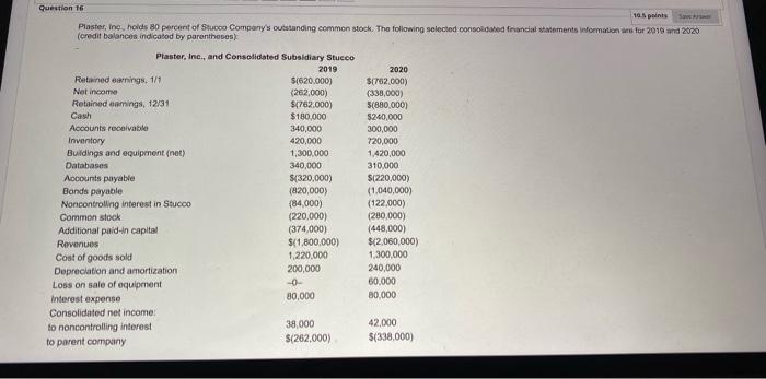 important please Question 16 10.5 points Plaster, Ino, holds 80 percent of